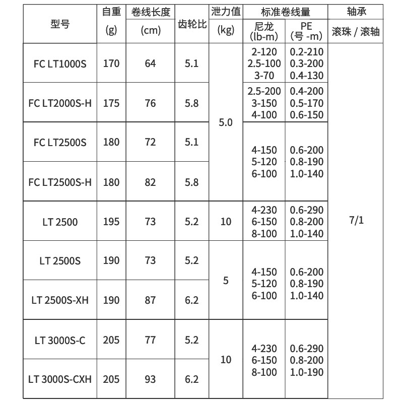 2022 DAIWA SALAMANDURA FC LT ร - Daiwa Reel Bg บทวิจารณ์และราคา
